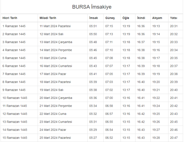 Bursa Imsak Vakti