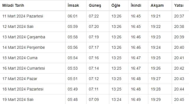 Izmir Iftar Vakti Izmir De Iftar Saati Ne Zaman 16888235 9833 M