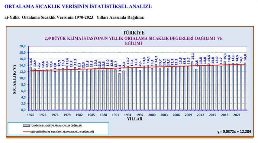 53 Yilin Sicak Ve Soguk Rekorlari 22516 (Small)