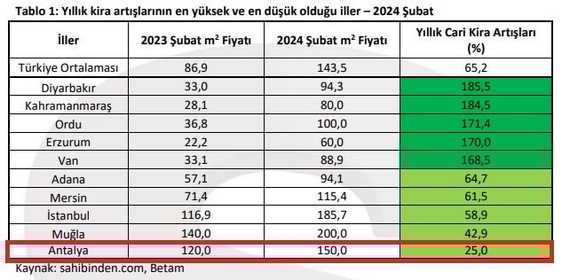 Antalyada Rus Depremi (1)