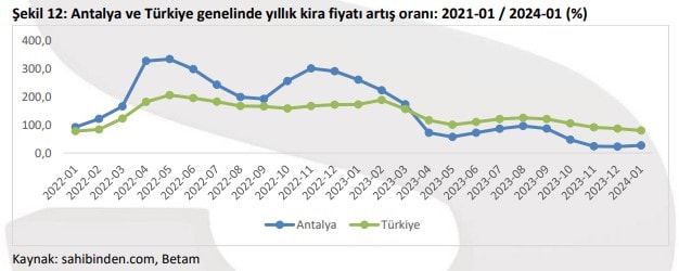 Antalyada Rus Depremi (3)