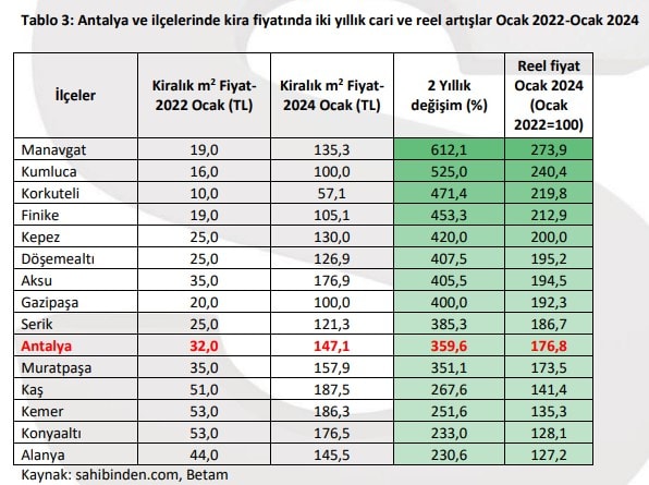 Antalyada Rus Depremi (4)