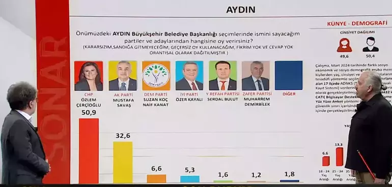 Aydın
