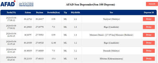 Son Depremler Bugun Istanbul Da Deprem Mi Oldu 16911318 2923 M