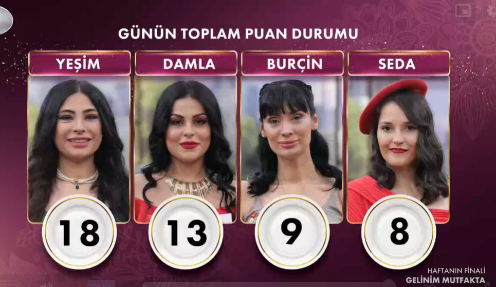 19 Nisan Gelinim Mutfakta Puan Durumu