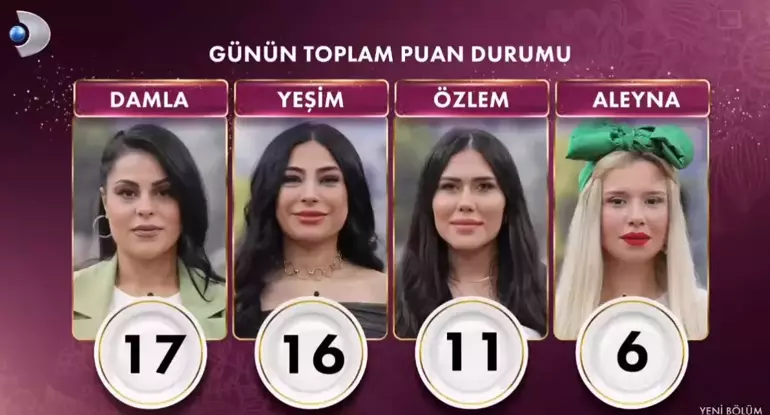 Gelinim Mutfakta Puan Durumu