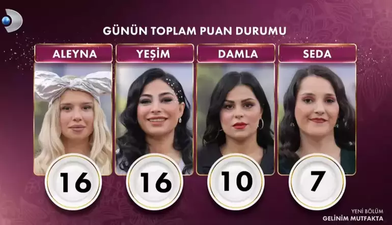 Gelinim Mutfakta Puan Tablo