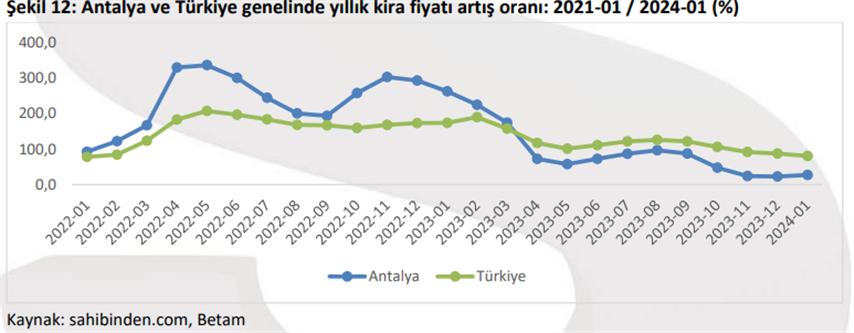 Antalya Ruslar Kiralar (4) (Small)