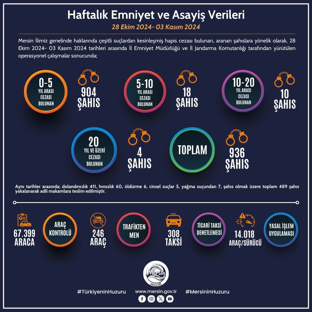 Mersin Toplantı (3)