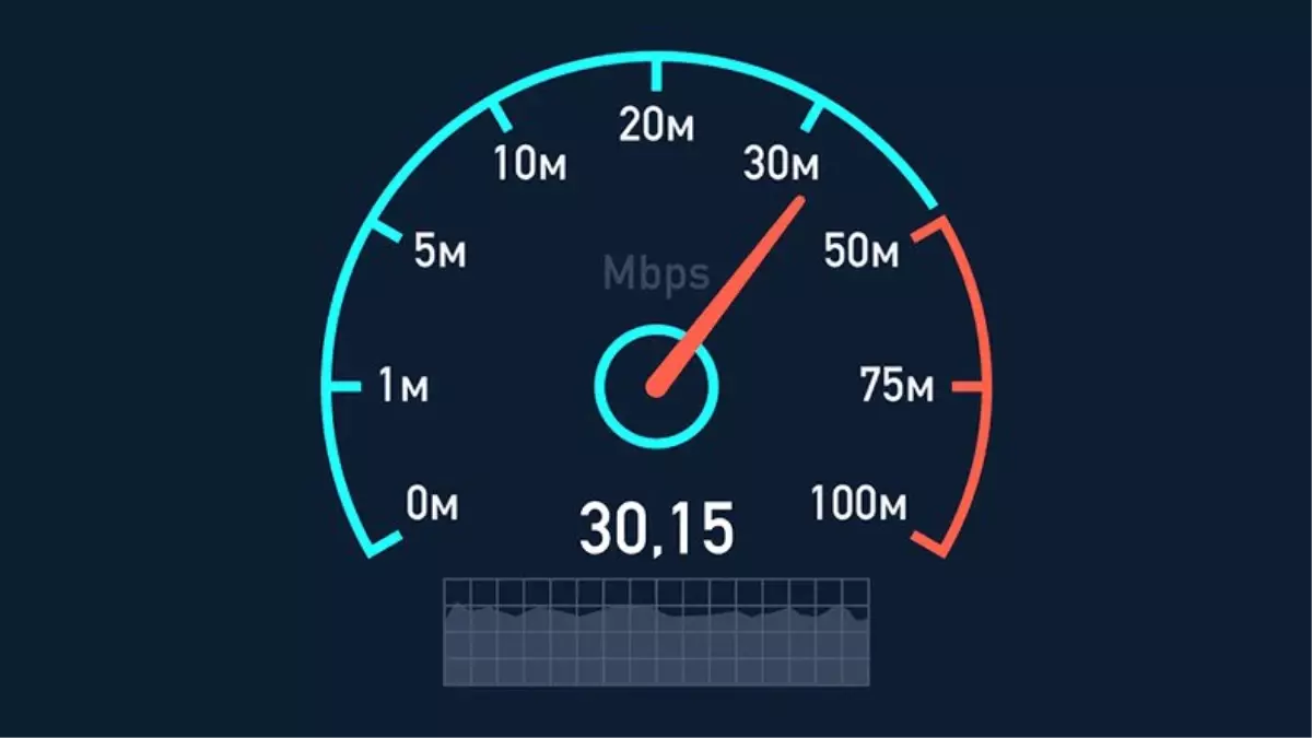 Internet Hiz Testi Nasil Yapilir Ve Ne Kadar 12222534 Amp