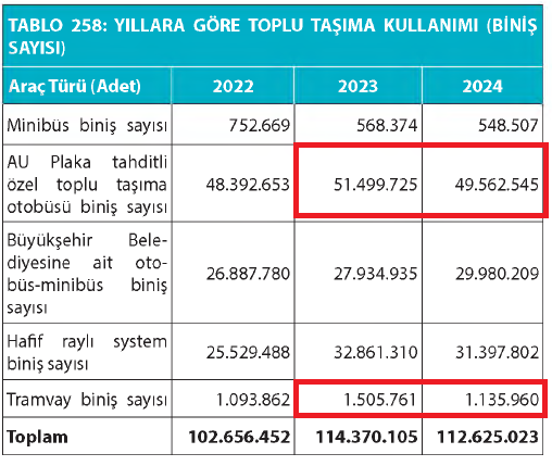 Büyükşehir Belediyesi’nin Bahaneleri Çürütüldü (1)-1