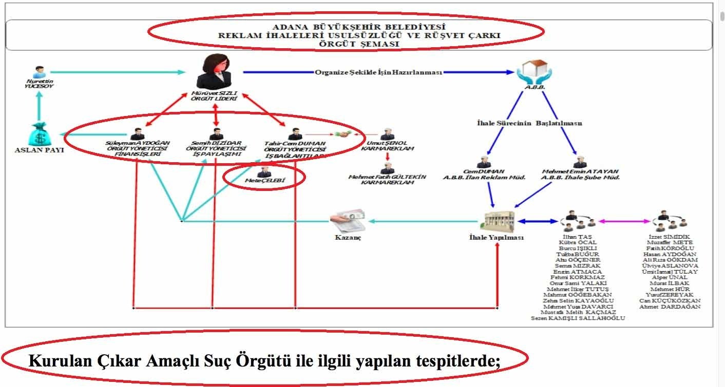 Reklam Rüşvetleri Iddiası Polis Fezlekesinde (2)