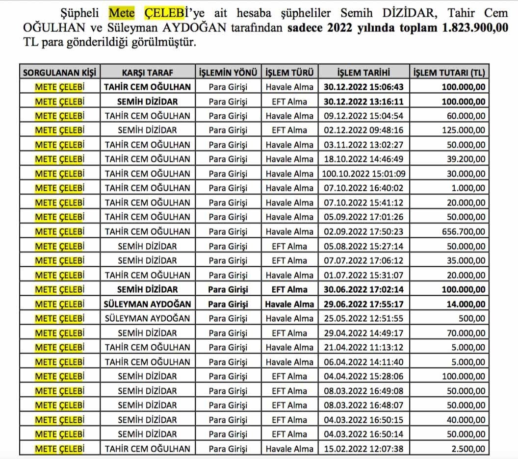Reklam Rüşvetleri Iddiası Polis Fezlekesinde (3)