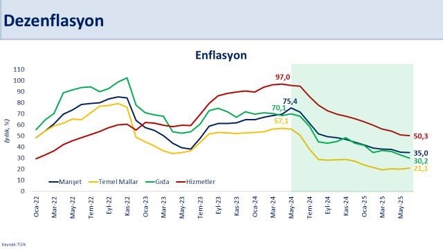 Hazine Ve Maliye Bakanı Mehmet Şimşek’ten Artan Petrol Fiyat Açıklaması (2)