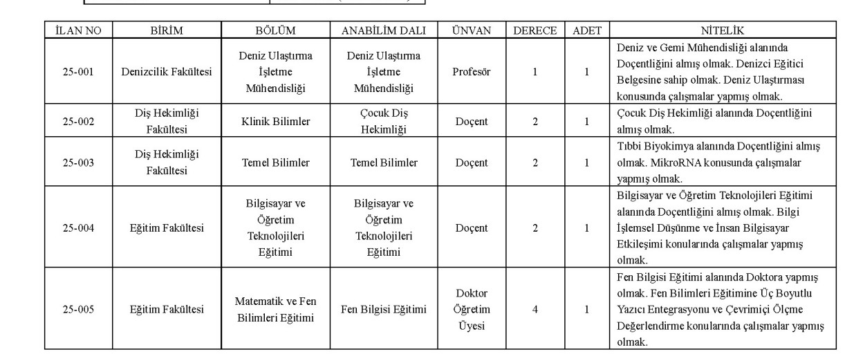 Mersin Universitesi Ogretim Uyesi Alacak (1)