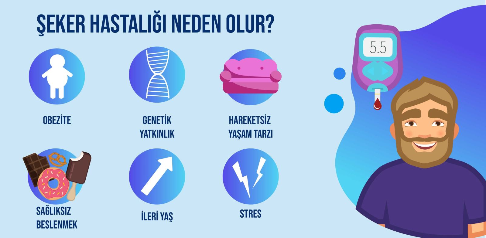 Şeker Hastaligi-1