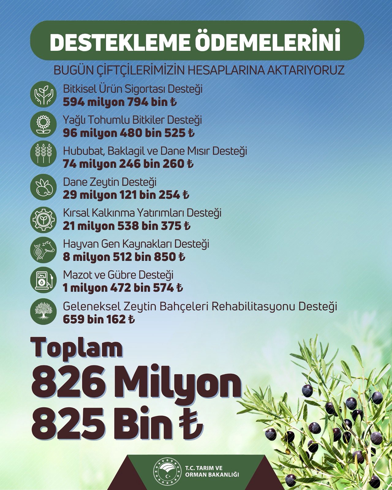 Tarim Ve Orman Bakanligi Ciftci Destek