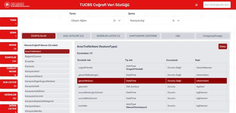 Türkiye'nin Dijital Haritası Artık E Devlet'te Herkese Açık (2)