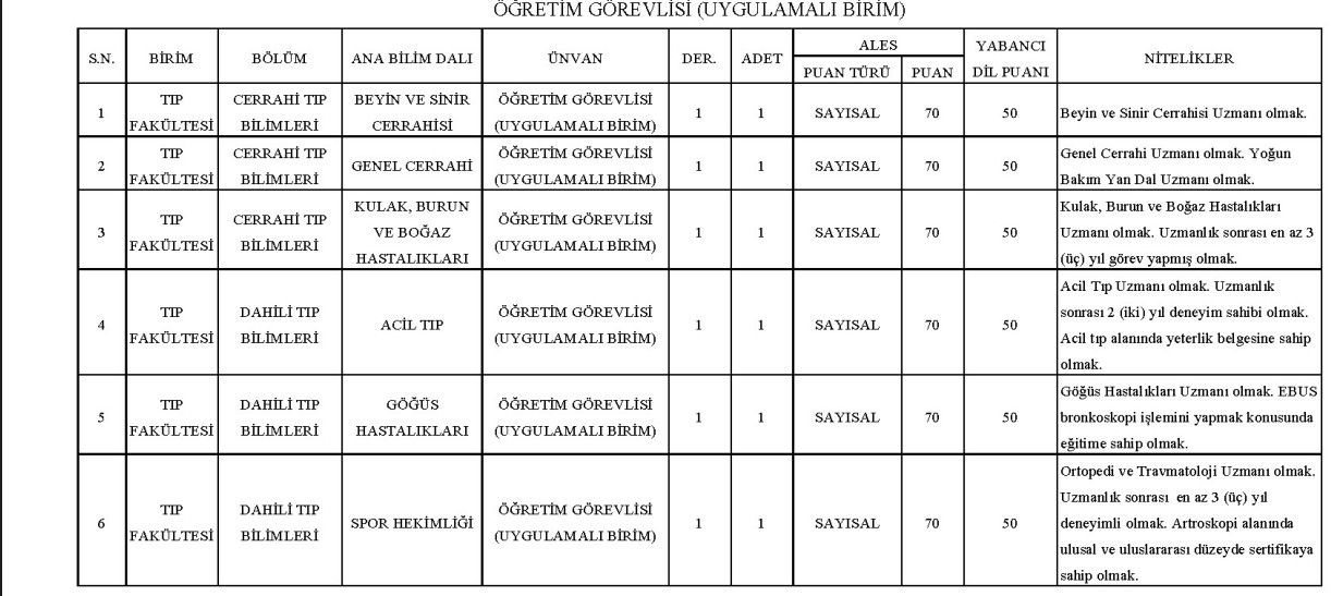 Akdeniz Universitesi Ogretim Gorevlisi Alimi
