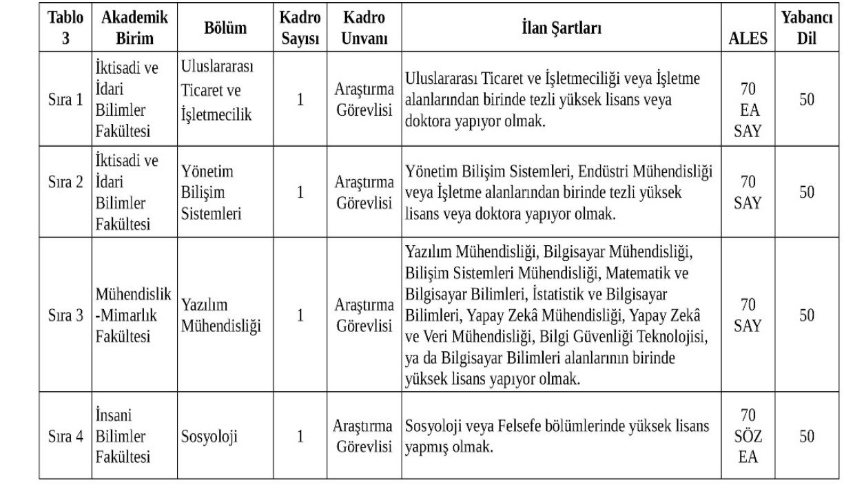 Antalya Belek Universitesi Personel Alimi (3)