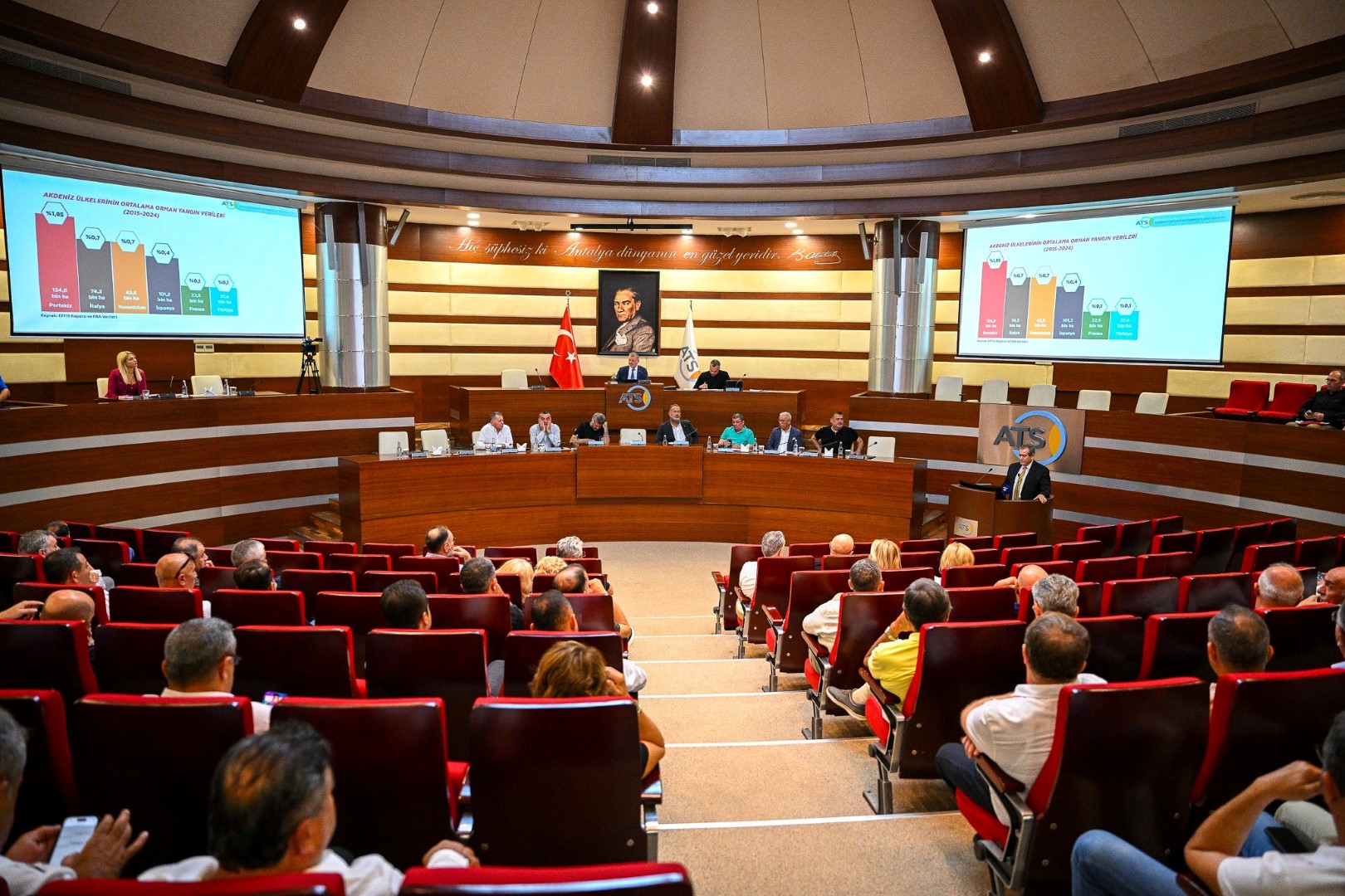 Antalya’daki Iş Insanları Enflasyonun Düşmesini Bekliyor (3)