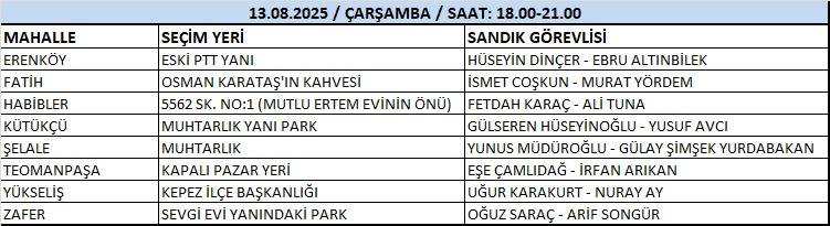 Chp Kepez Delege Secimleri (1)