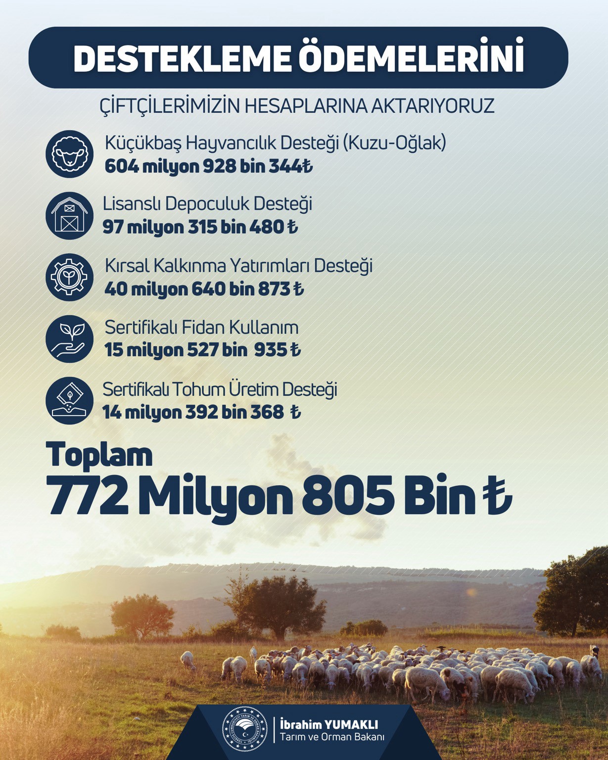 Ciftciye Destek Verilecek (2)