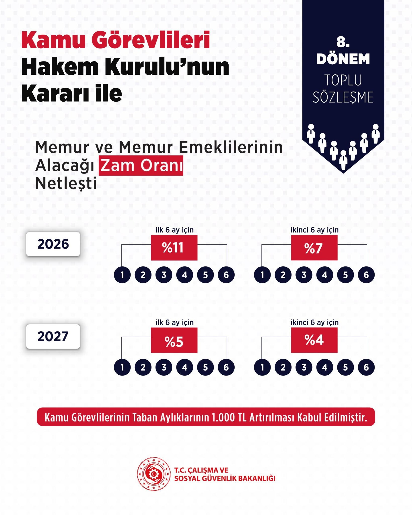 Hakem Kurulu Zam Karari