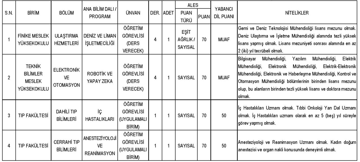 Akdeniz Universitesi Ogretim Gorevlisi