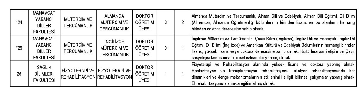 Akdeniz Universitesi Ogretim Uyesi (1)