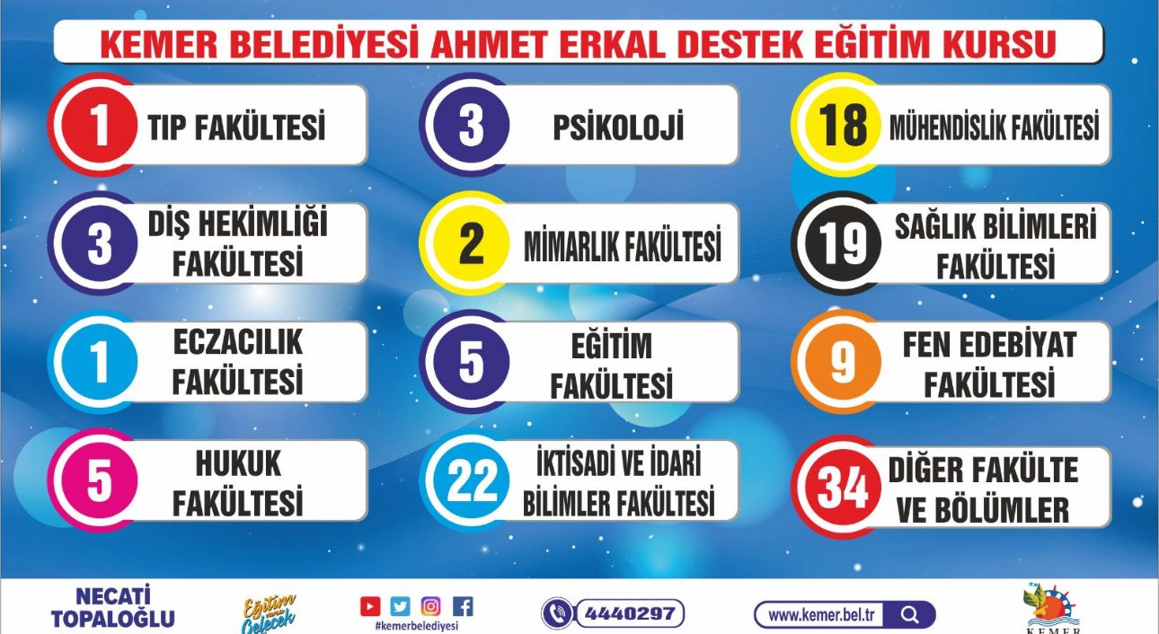 Kemer Belediyesi’nin Gurur Tablosu