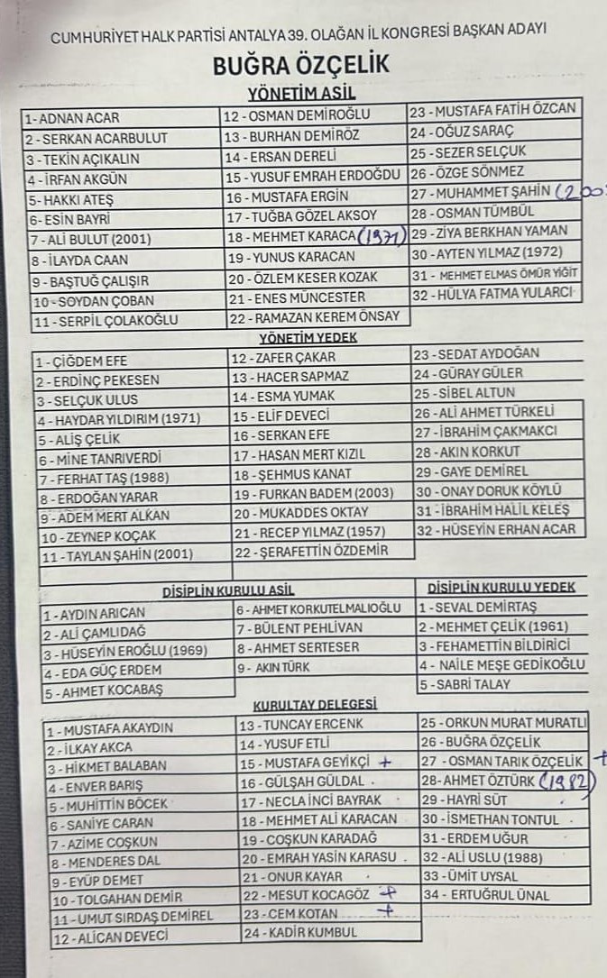 Chp Liste