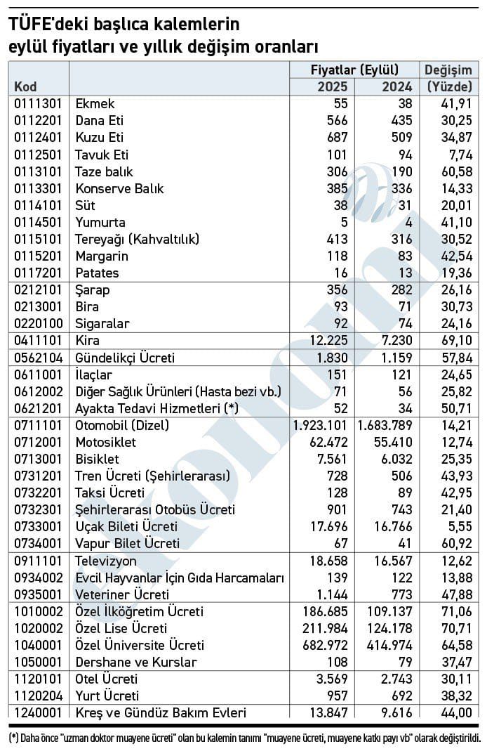 Enlasyon Eylül 2024 2025 Veri̇