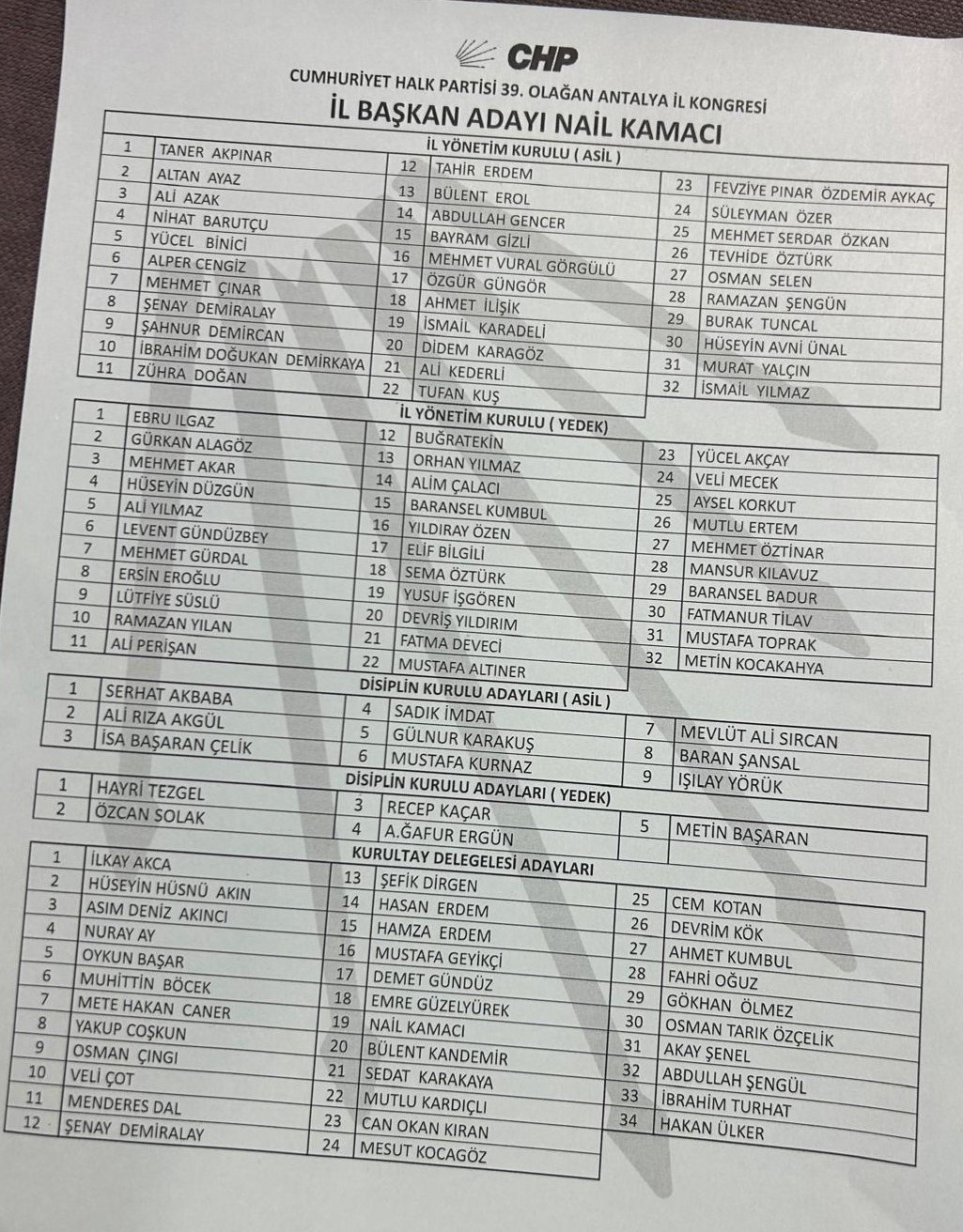 Nail Kamaci Liste-1