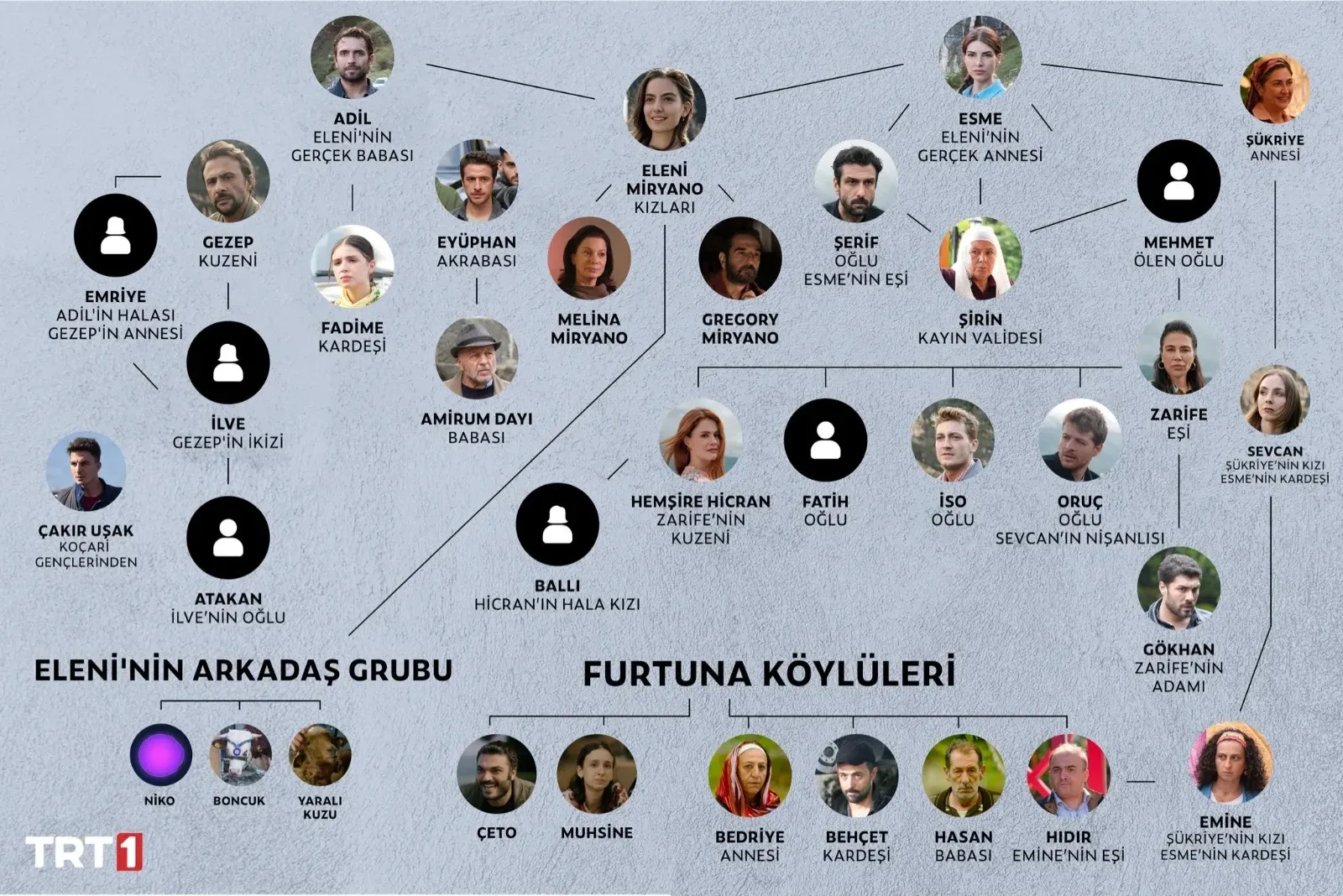 Tasacak Bu Deniz Soy Agaci