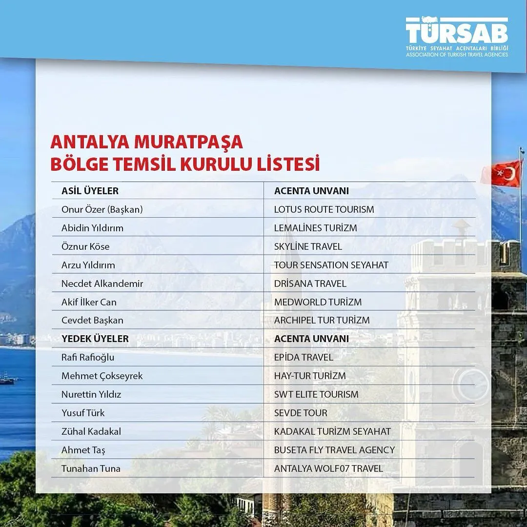 Temsil Kurulu Listesi