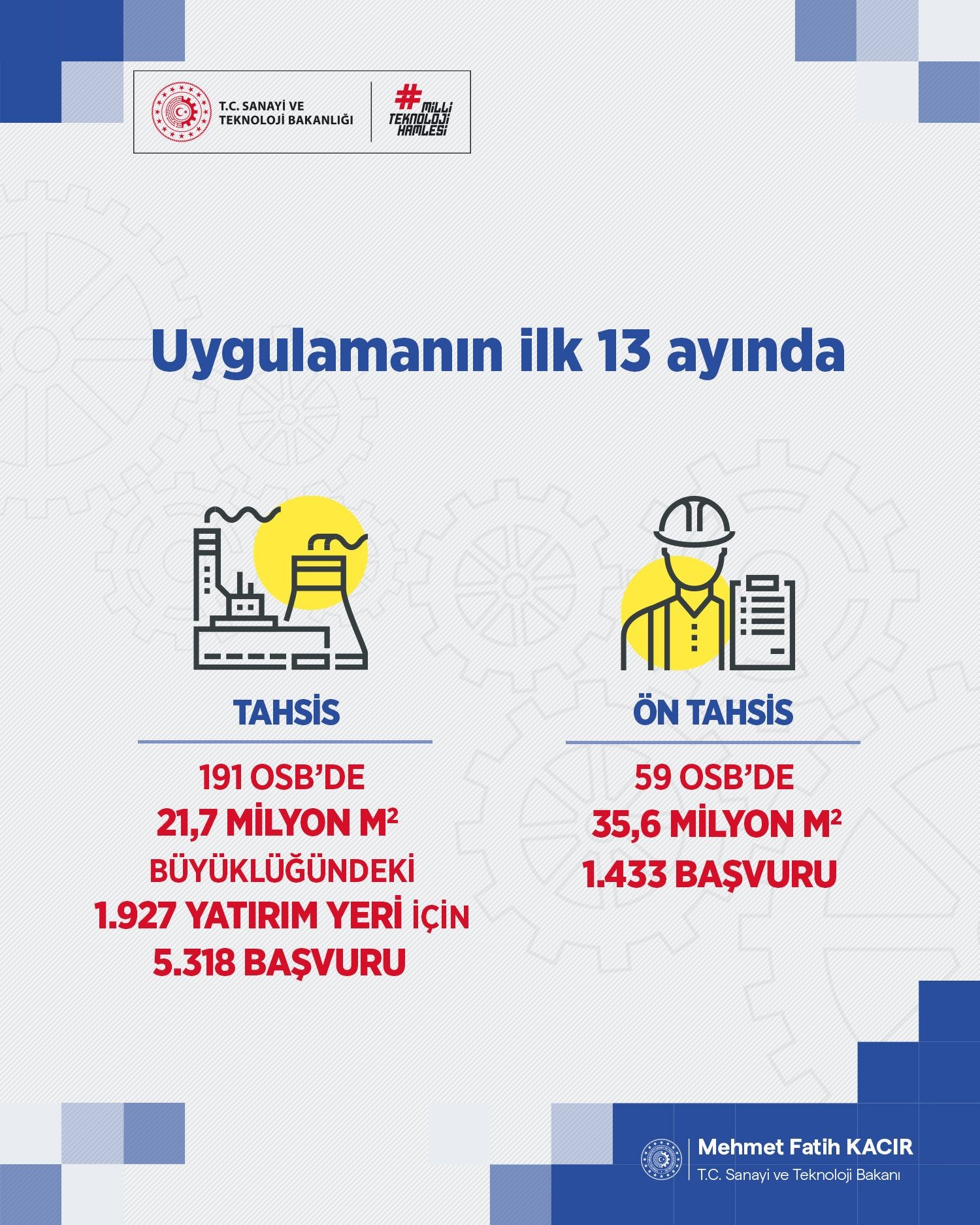 5 Bin 318 Sanayici Başvuru Yaptı (2)