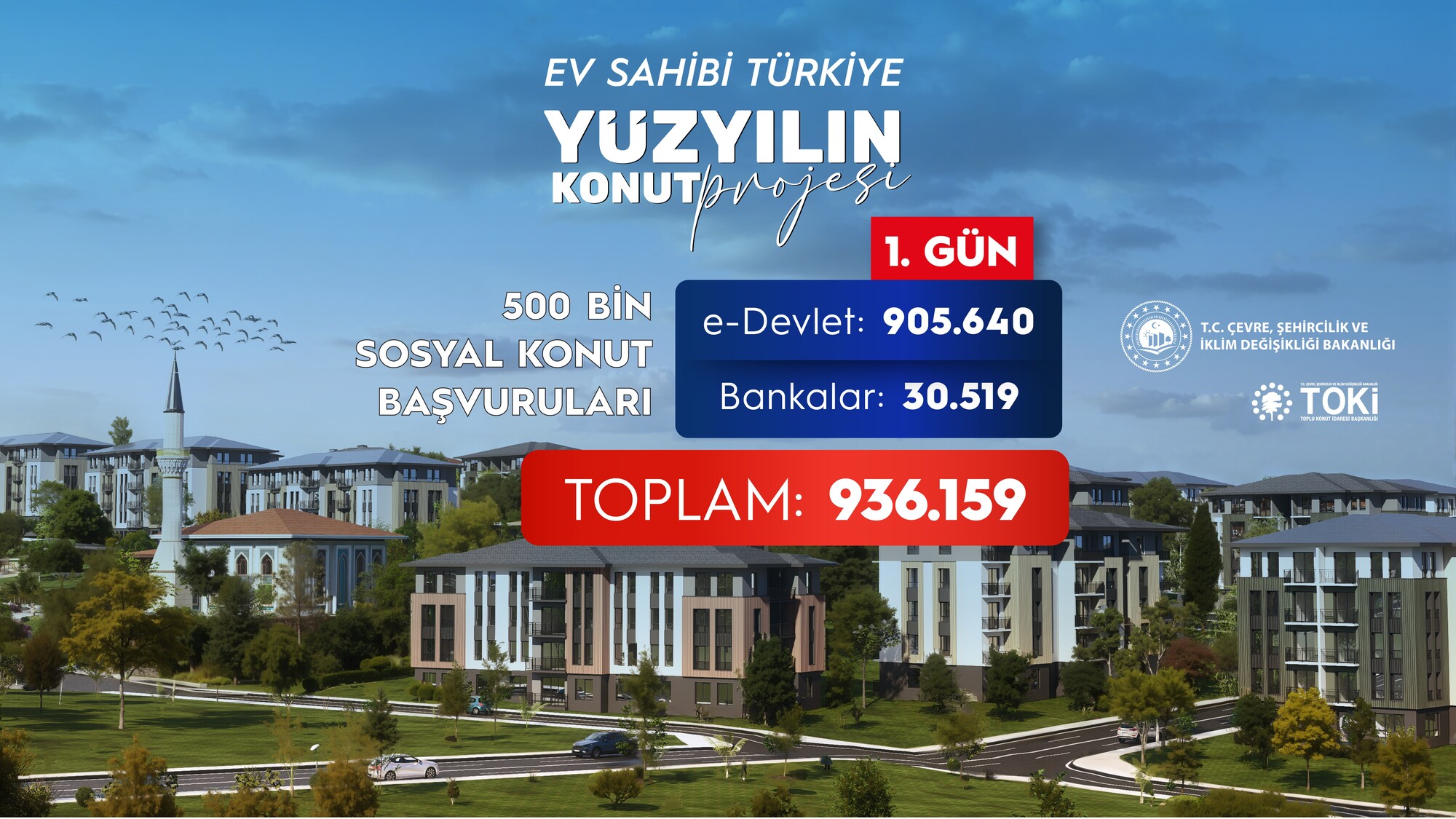 500 Bin Sosyal Konut Için Ilk Gün 936 Bin 159 Başvuru Yapıldı (3)