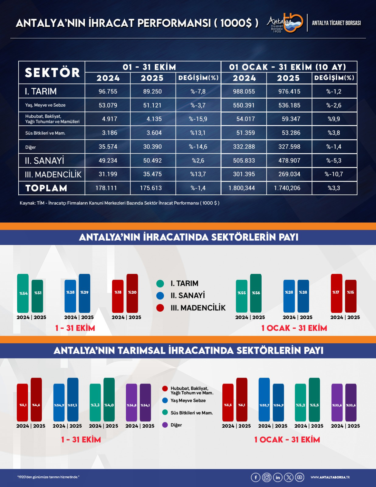 A N T A L Y A I H R A C A T I E K I M D E G E R I L E D I 999853 296657