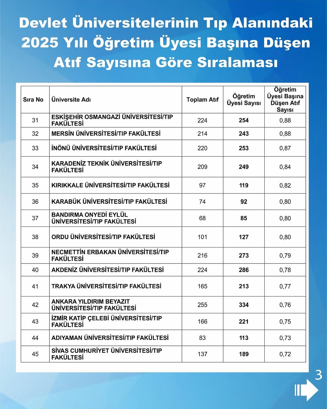Akdeniz Universitesi Hastanesi Siralama (2)