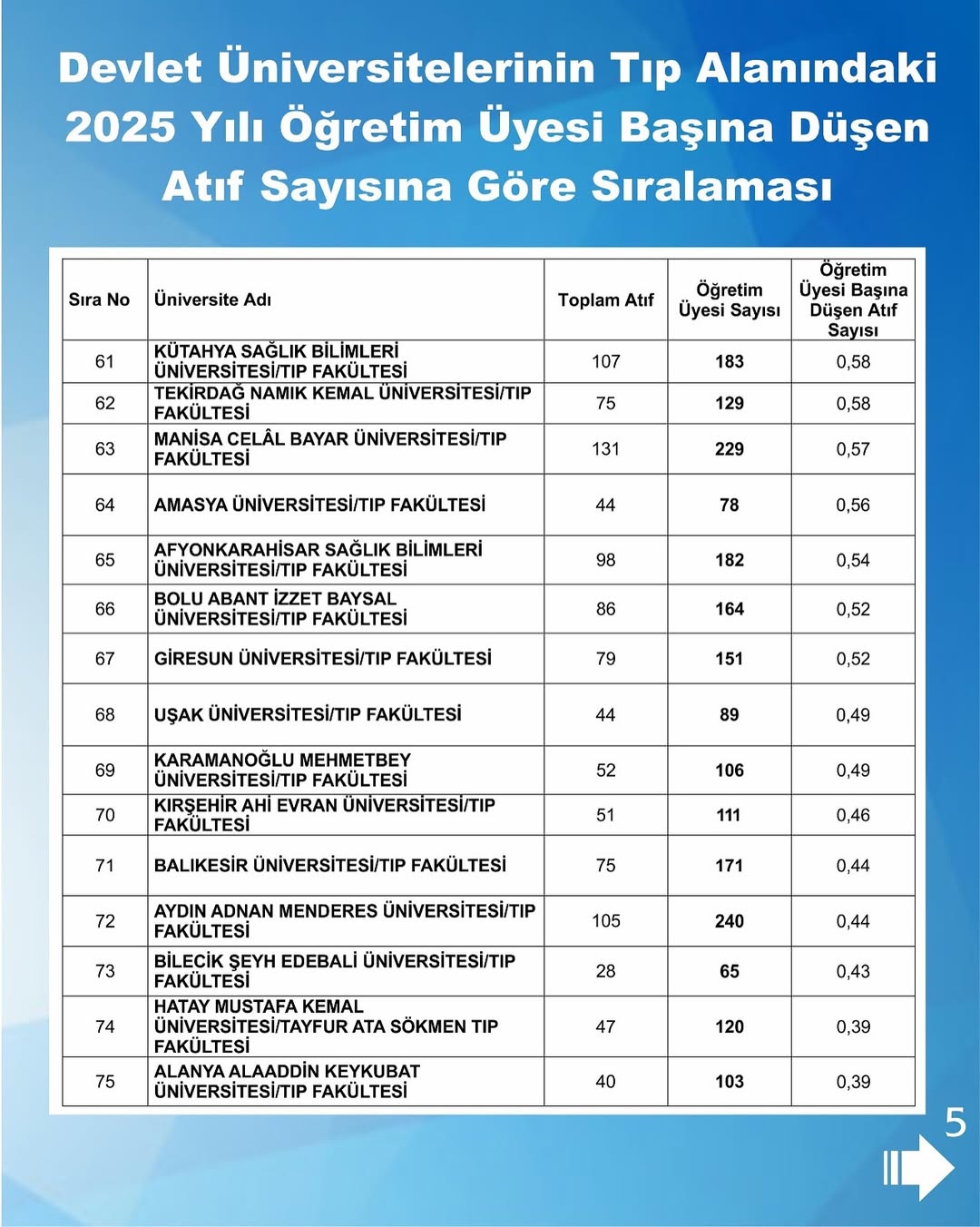 Akdeniz Universitesi Hastanesi Siralama (3)