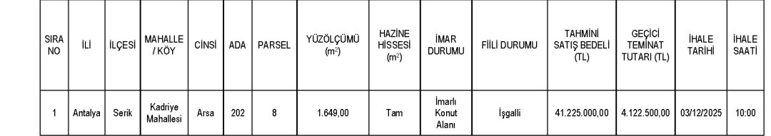 Araziler Ihaleye Cıkıyor