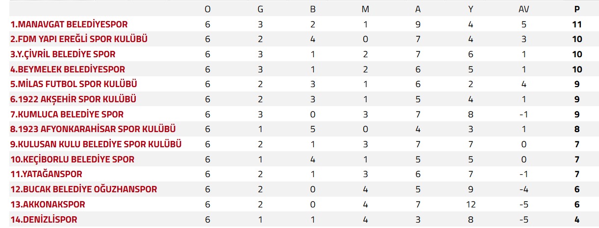 Manavgat Lider, Beymelek Takipte (1)