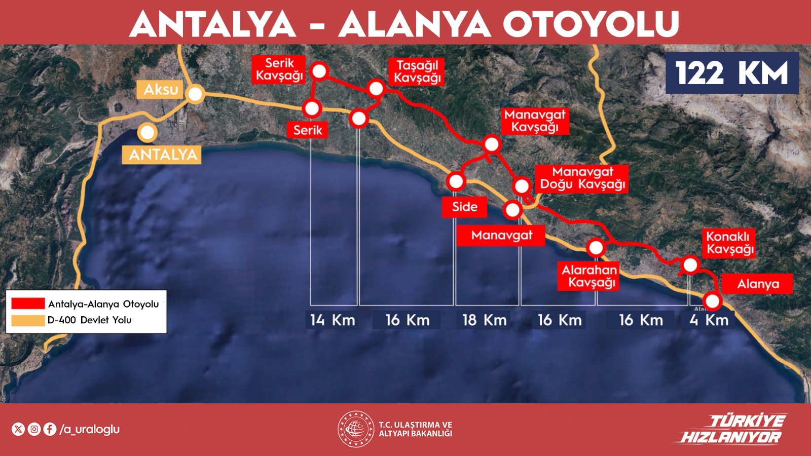 Antalya Alanya Otoyolu Garanti Bbva-1