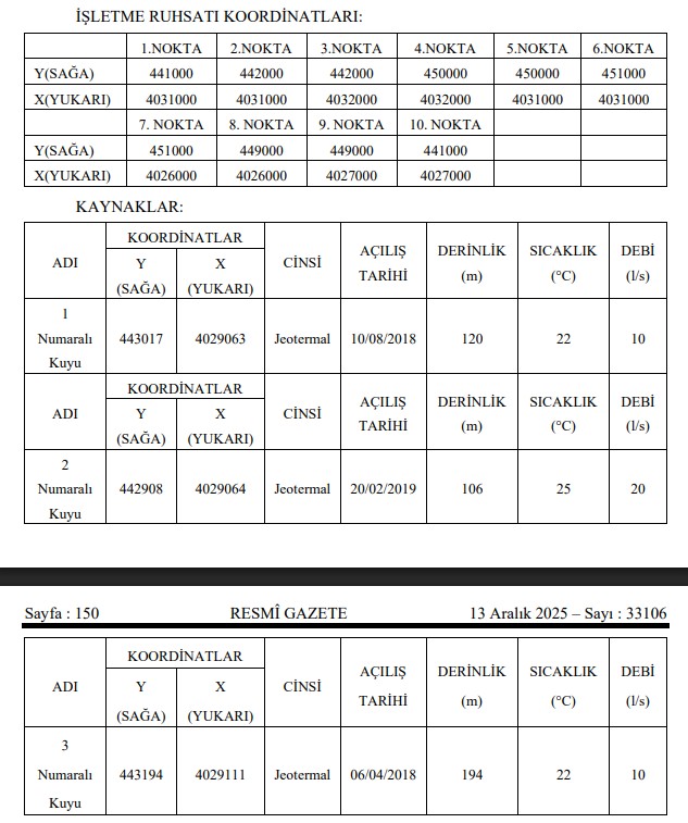 Antalya Jeotermal Kaynak Sahasi Ihale (2)