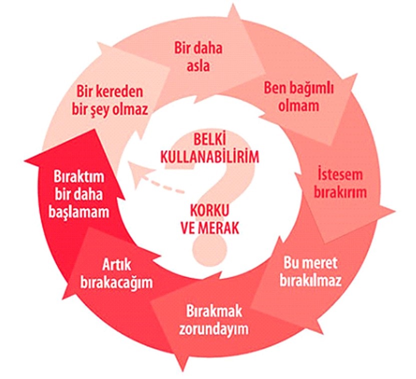 Bağımlılıkla Mücadelede Yapay Zeka Devreye Giriyor (1)