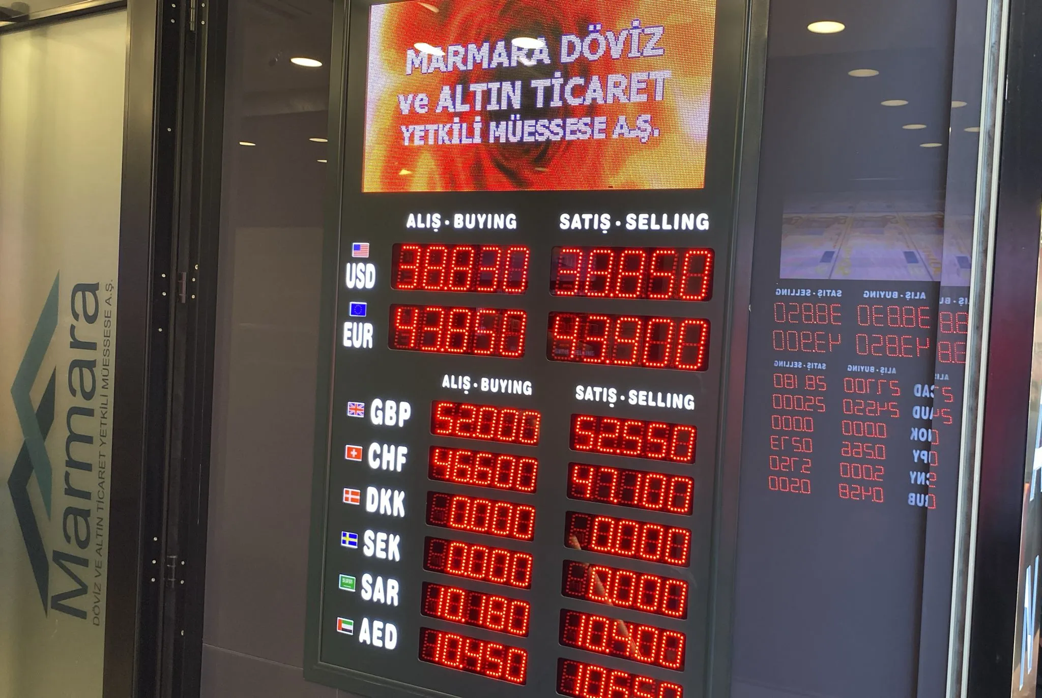 2026 Yılının Ilk Çeyreğinde Dövizde Yükseliş Sinyali Antalya’dan Geldi (3)