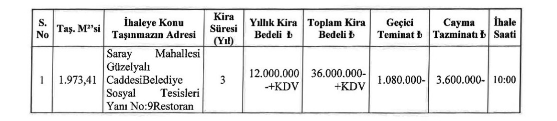 Alanya Belediyesi Ihale (2)