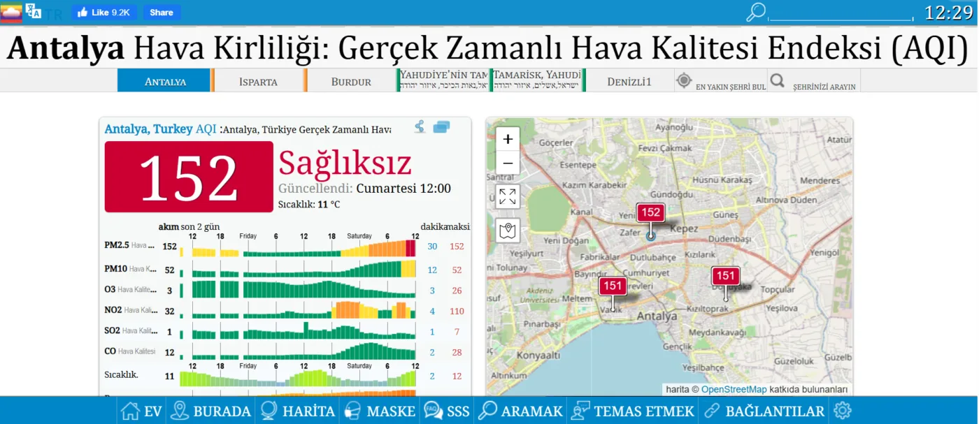 Antalya Sağlıksız Hava Soluyor (4)