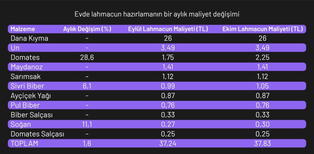 Antalya’da Lahmacunun ‘Acılı’ Yükselişi Dudak Uçuklattı (1)-1